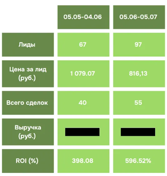 Креативы рекламных кампаний