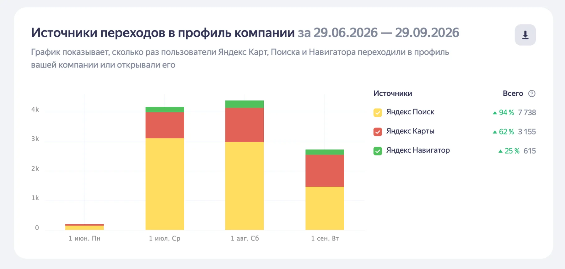 Источники переходов в профиль