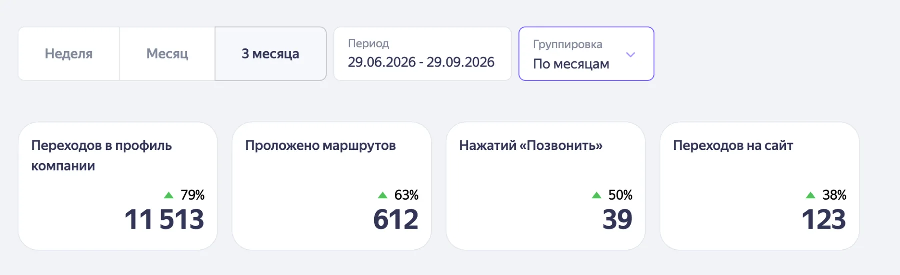 Проект AYKUN Алматы: рост локального спроса