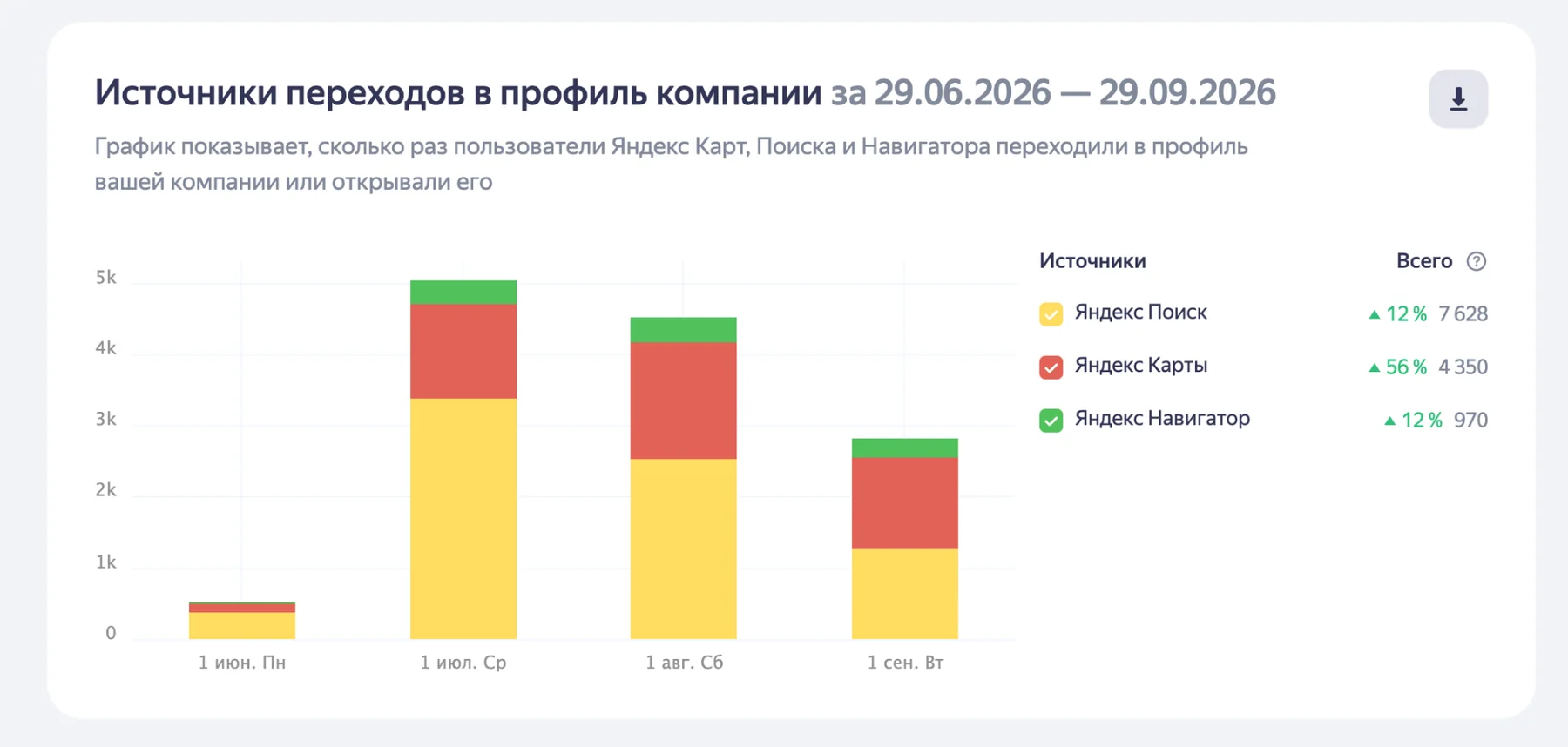 Источники переходов в профиль