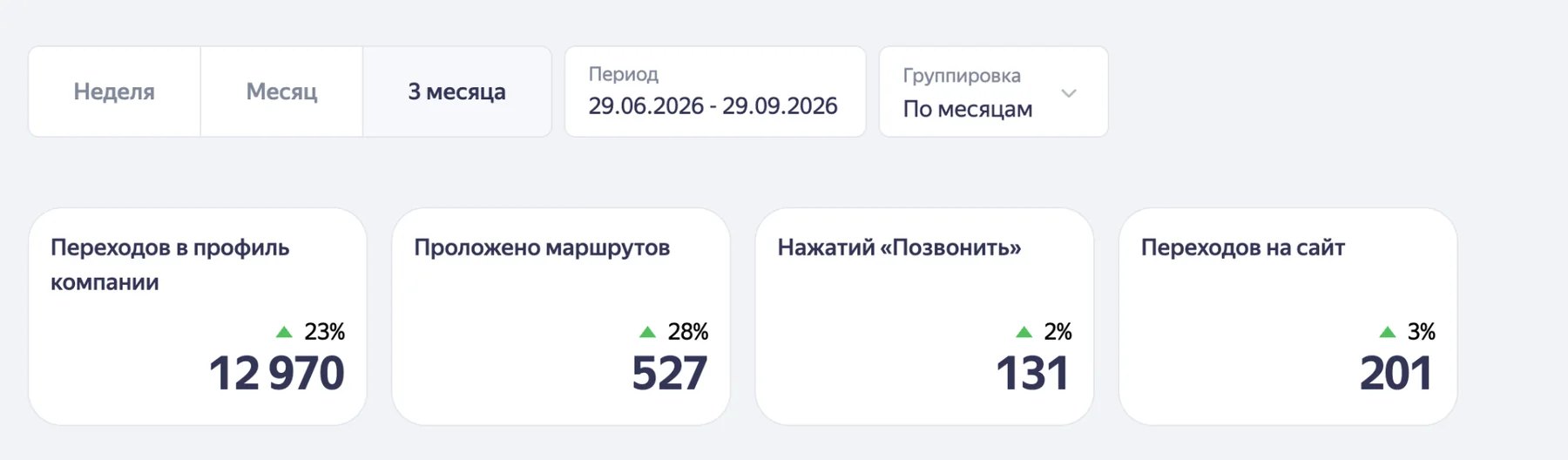 Проект AYKUN Астана: системное ведение Яндекс Карт