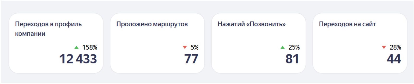 Источники переходов · апрель