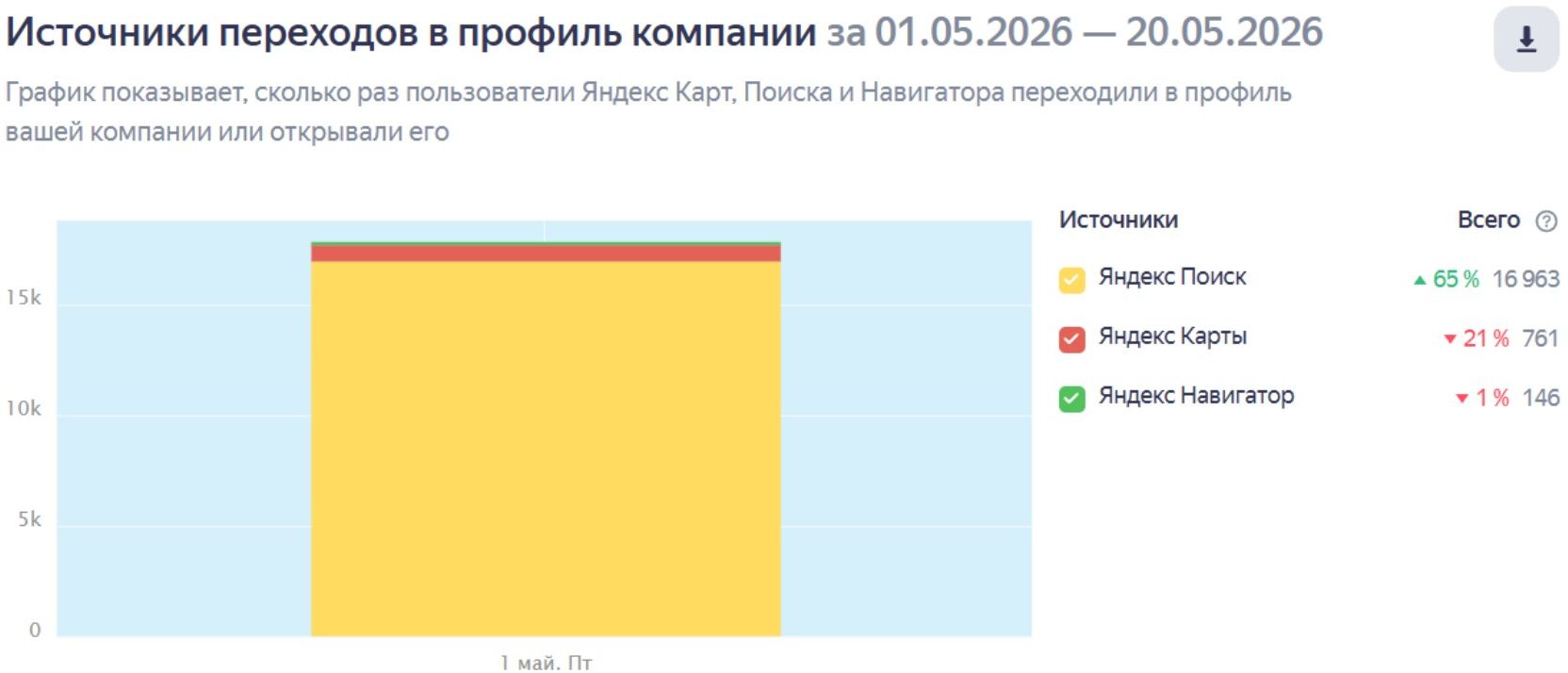 Источники переходов · май
