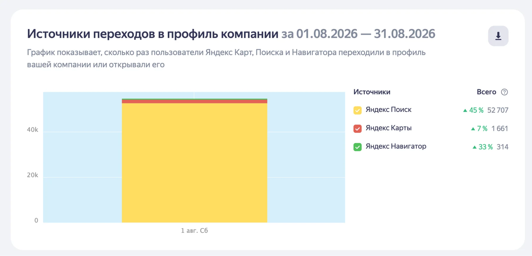 Источники переходов в августе 2026