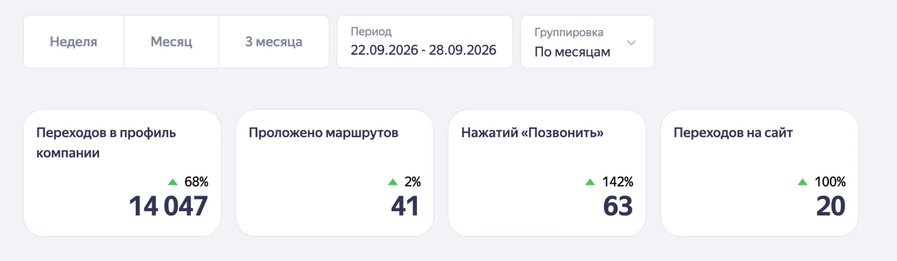 Проект Профстом: рост видимости в Яндекс Картах