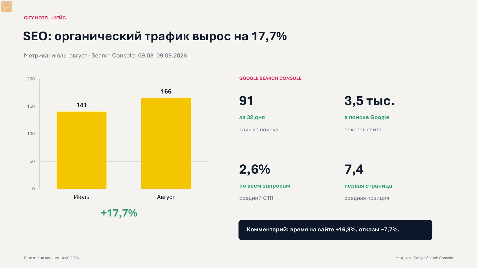 SEO: органический трафик вырос на 17,7%