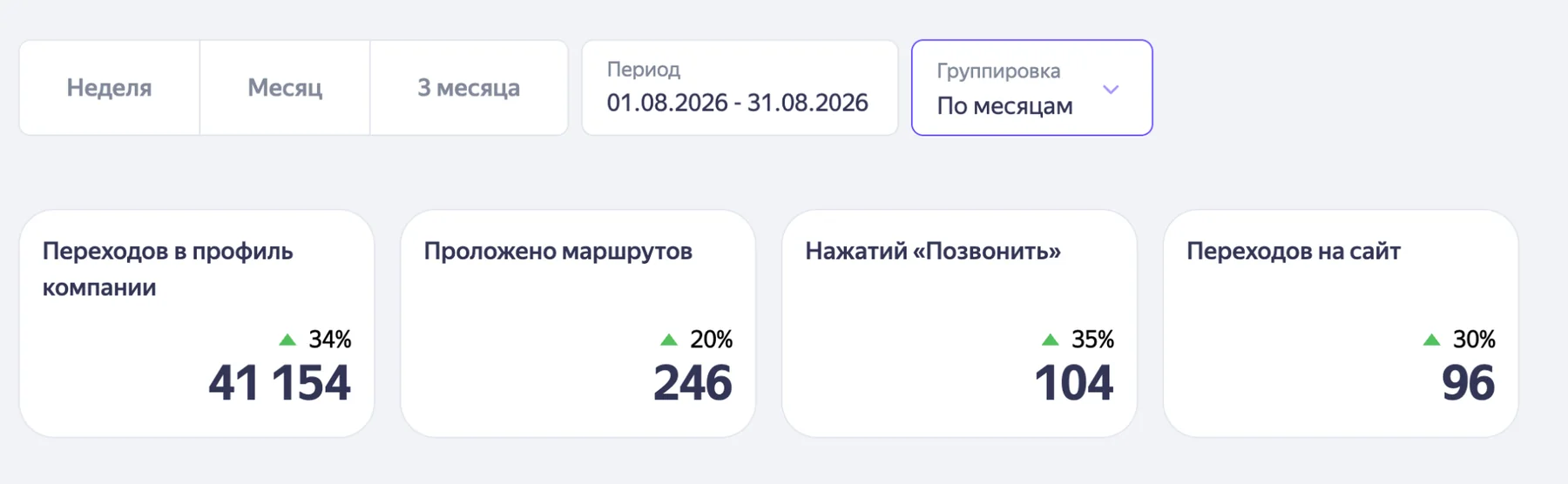 Сводные показатели за август 2026