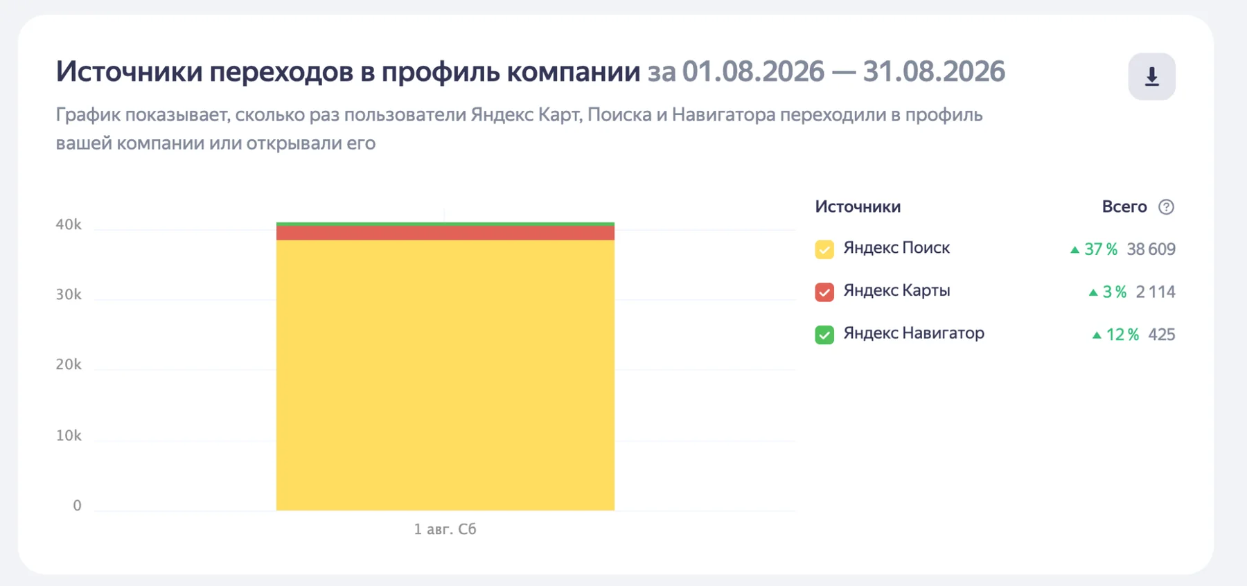 Источники переходов в профиль за август