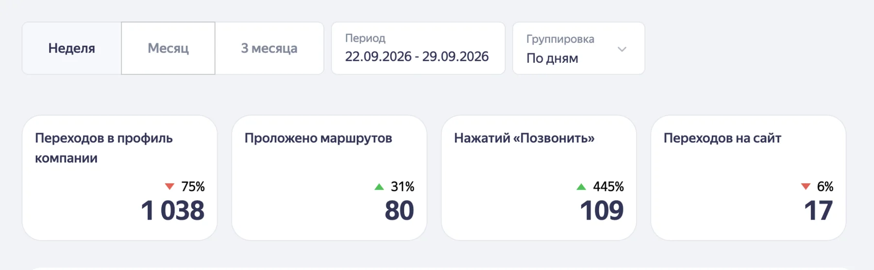 Проект Сириус: рост звонков из Яндекс Карт