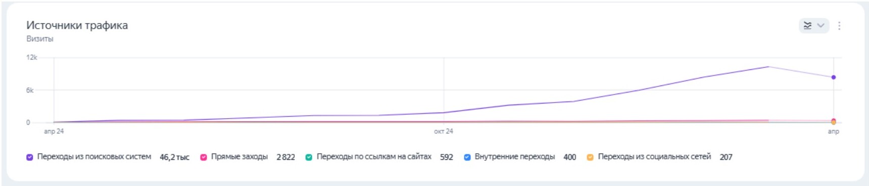 Проект Наркоз и седация в стоматологии