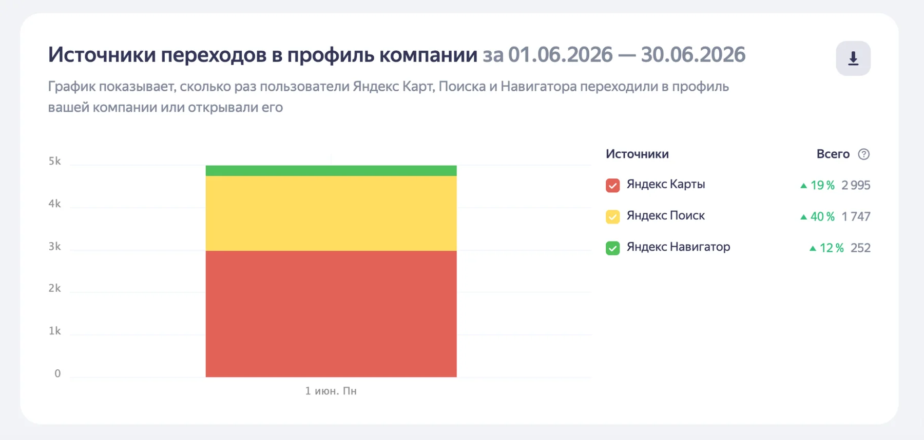 Источники переходов в профиль