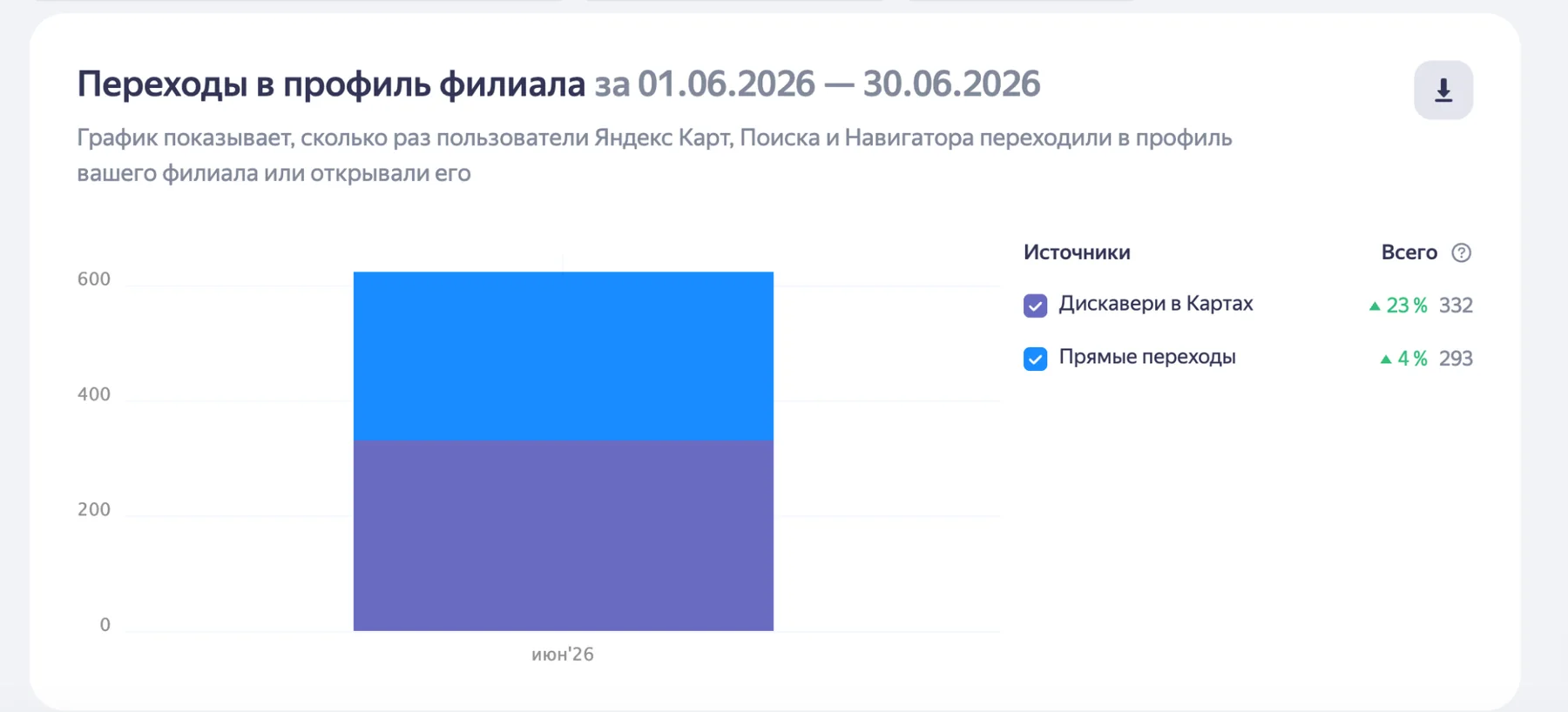 Переходы в профиль филиала за июнь 2026