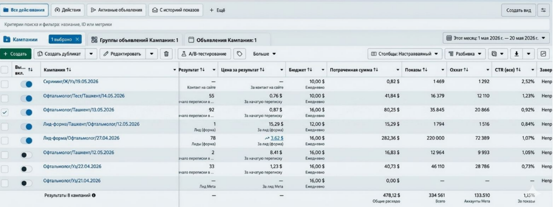 Проект Wise Vision Ташкент: Meta Ads на консультации